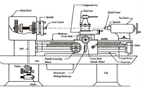 Engine Lathe Nomenclature Diagram