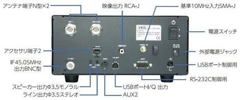 Aor Ar D Wideband Communications Receiver Unblocked Version From