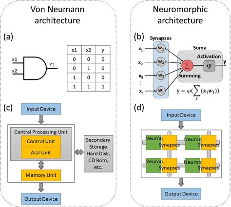 Neuromorphics - Purdue Polytechnic Institute