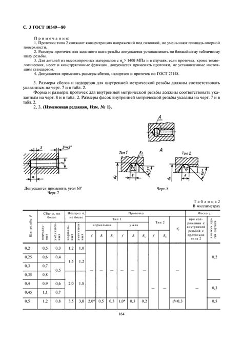 ГОСТ 10549-80 Выход резьбы. Сбеги, недорезы, проточки и фаски