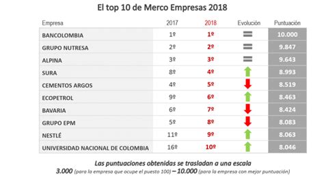 Top 10 Merco De Marcas Empresas Y Líderes Con Mejor Reputación En El País Ultravioleta