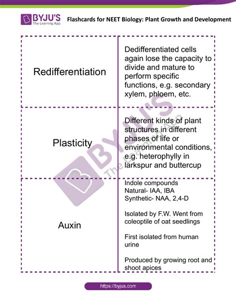 Neet Biology Flashcards Plant Growth And Development Download