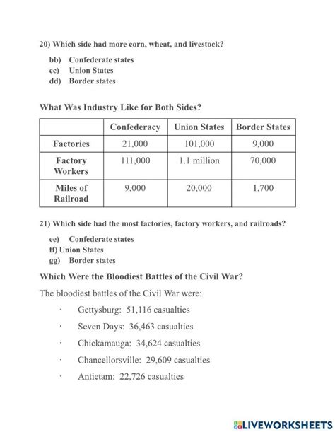 North Vs South Civil War Facts 0234 Lisa Debeauville