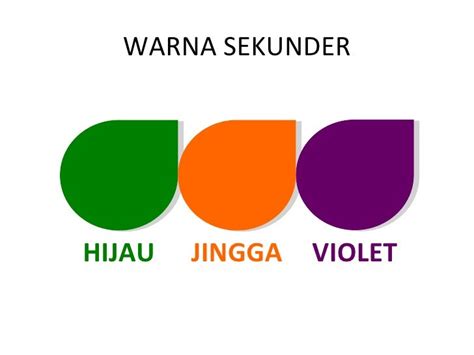 Roda Warna Kelas Galaxy