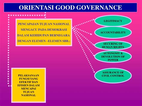 Ppt Kepemerintahan Yang Baik Good Governance Powerpoint