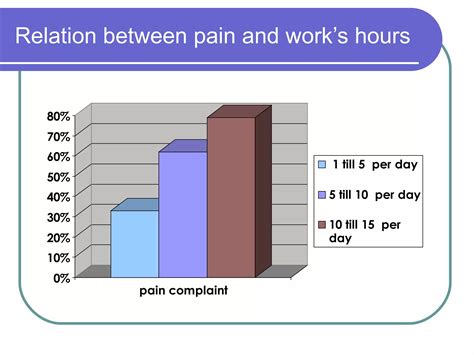 Ergonomics For Pc Users | PPS