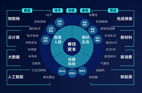 美的置业睿住资本基金规模近10亿科技赋能传统产业升级变革 南方网