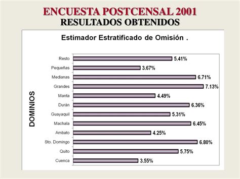 Ppt Instituto Nacional De Estadistica Y Censos Ecuador Powerpoint