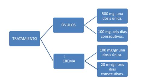 Hongos Vaginales Causas Prevenci N Y Tratamiento Para La Candidiasis