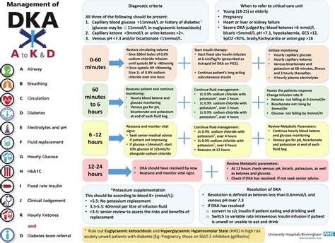 Regular Performance Feedback May Be Key To Maintain Good Quality DKA