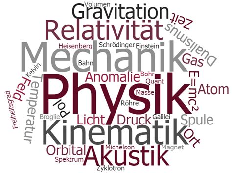 Physik