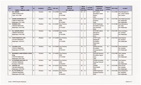 Daftar Urut Kepangkatan Duk Dan Daftar Nominatif Pns Smkn 1 Maja