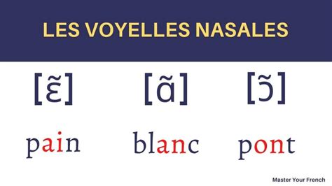 L Alphabet Phonétique International Pour Le Français Master Your French