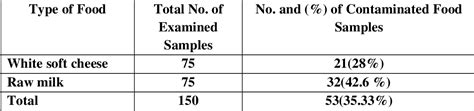 Table 3 From The Antibacterial Effect Of Silver And Zinc Oxide