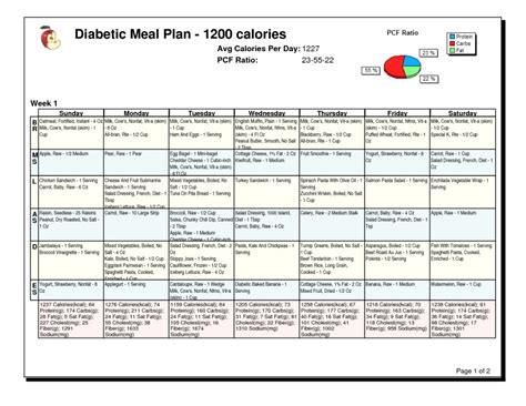 1200 Calorie Meal Plan PDF Best Diet Solutions Program ...