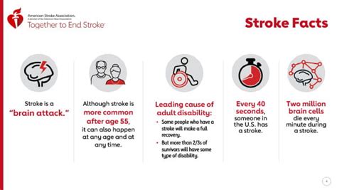 Preventing Stroke Presentation American Stroke Association