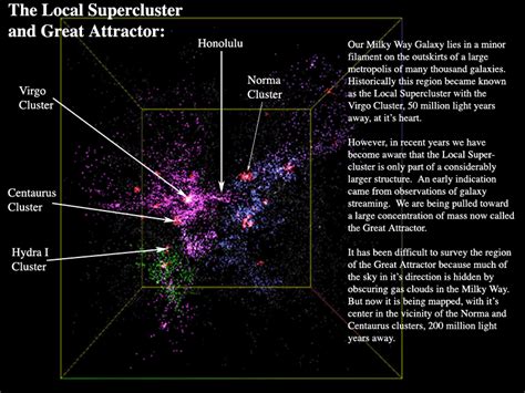 The Great Attractor,how to hook up and be one. | Attractors, Milky way galaxy, Earth science ...