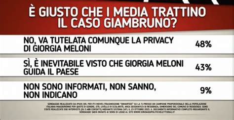 Sondaggi Politici Ipsos Solo Il 10 Sta Meglio Di Un Anno Fa