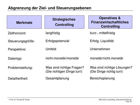 Ppt Controlling Und Unternehmensf Hrung Einf Hrung Powerpoint