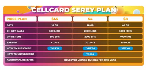 Cellcard Serey Online Cellcard