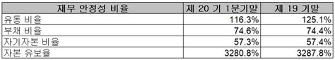 엠씨넥스 주가 전망 및 실적 분석 2023년 1분기