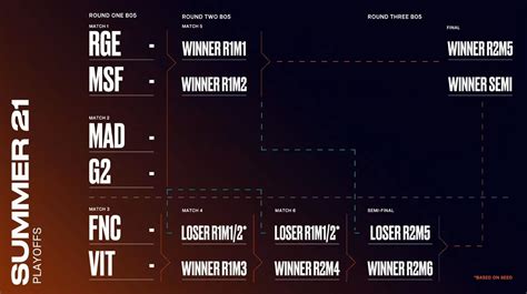 Lec Summer Split Spielplan Darsey Joeann