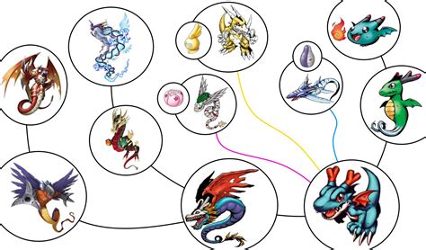 Dracmon Evolution Line