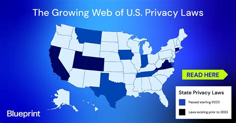 The Growing Web Of U S Privacy Laws Blueprint Technologies