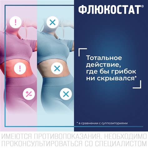 Флюкостат капсулы 150 мг 2 шт - купить, цена и отзывы, Флюкостат ...