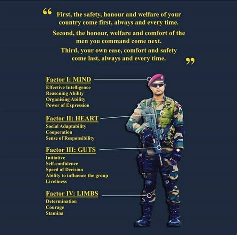 How To Develop Officer Like Qualities For SSB OLQ For SSB