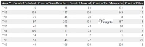 tn postcode area tn tn tn tn tn tn tn tn tn property