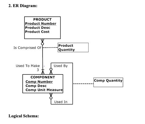 Solved Convert the following ER Diagrams into the related | Chegg.com