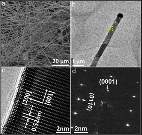 Characterization Of The As Grown Zno Wires A Sem Image Of As Grown