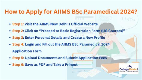 Aiims Bsc Paramedical Exam Result Out Counselling Process