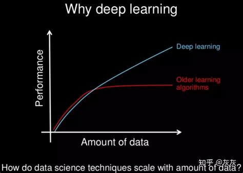 深度学习vs机器学习 这些本质区别你知道多少？ 知乎