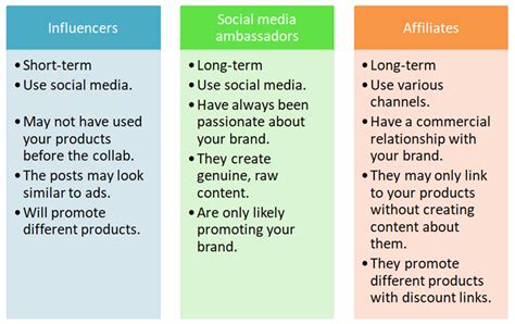 What Is A Social Media Ambassador And What Do They Do