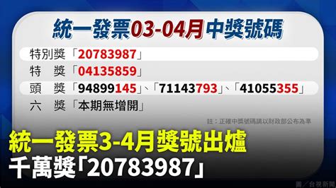 快來對獎！統一發票3 4月完整獎號出爐 千萬獎「20783987」