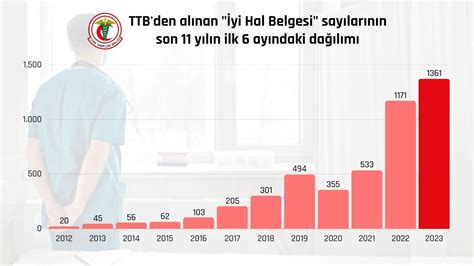 Türk Tabipleri Birli i on Twitter FrontierView