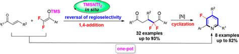 Reversal Of Regioselectivity In Nucleophilic Difluoroalkylation Of α β