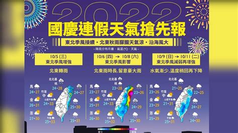 4縣市大雨特報！國慶連假天氣曝 這天「探16度」轉濕冷│氣象│降雨│降溫│tvbs新聞網