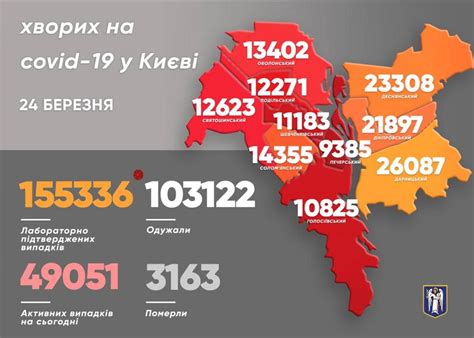 Коронавирус В Киеве зафиксировали рекордное количество смертей от