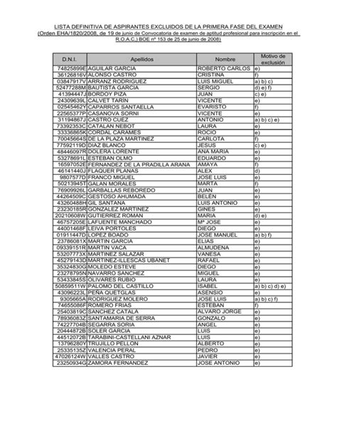 LISTA DEFINITIVA DE ASPIRANTES EXCLUIDOS DE LA PRIMERA