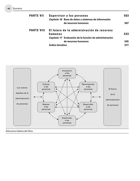 Gestion Del Talento Humano Idalberto Chiavenato Pdf Pdf