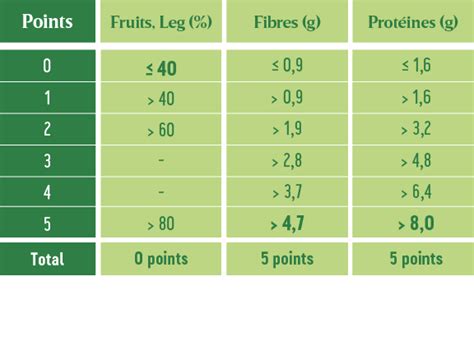 Toutes Les Infos Sur Le Nutri Score Chez Delhaize