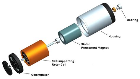 Are brushed motors suitable for industrial applications?