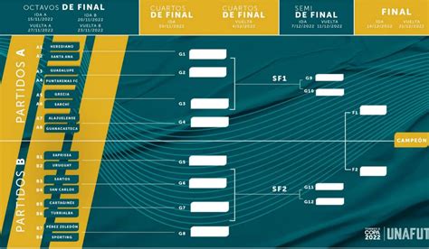 Torneo De Copa Saprissa Queda En Llave Distinta A Alajuelense Y