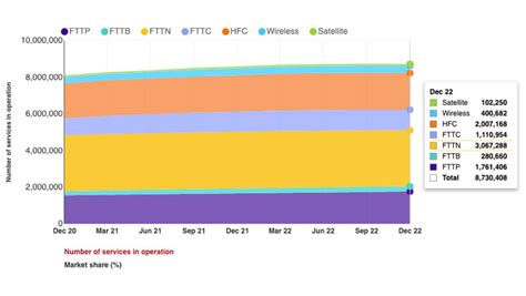 Nbn Connection Types What Do I Have And Which Is Best Toms Guide