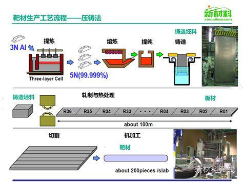 一张图看懂靶材及ito靶材 新闻 新材料在线