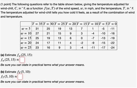 Solved 1 Point The Following Questions Refer To The Table Chegg