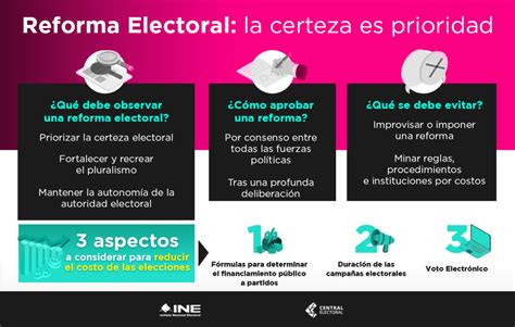 Qué debe observar una Reforma Electoral Central Electoral